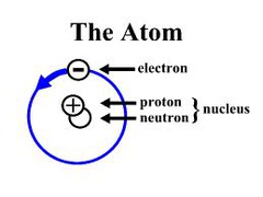 <p>smallest part of an element that can be identified as that element</p>