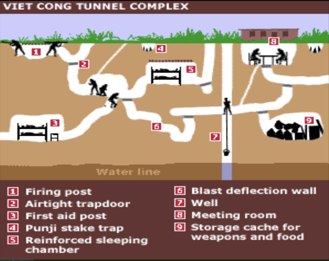 <p>What was significant of the tunnels (o) the Vietcong? </p>