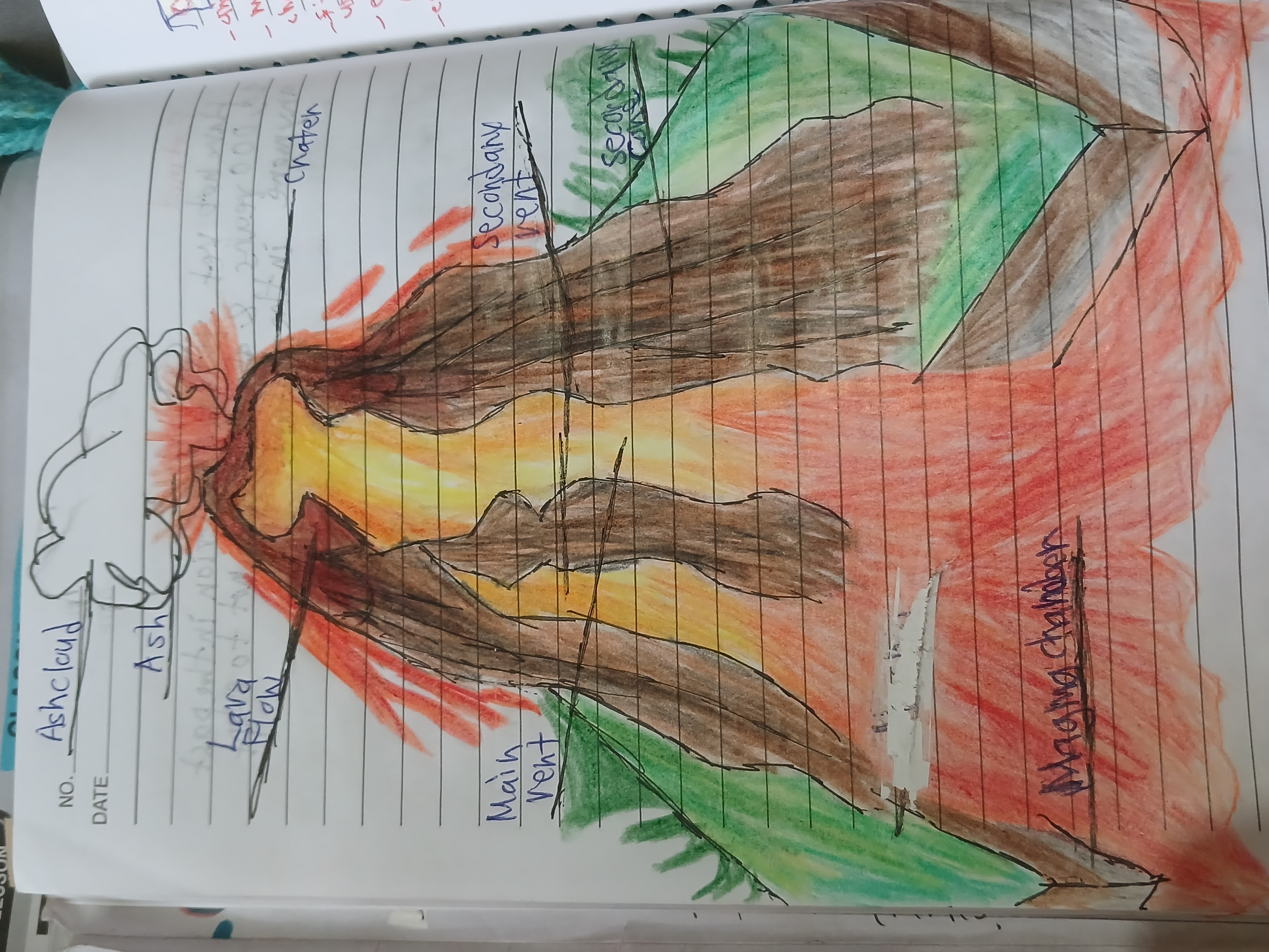 <p>Label the parts of the volcano 1-8</p>