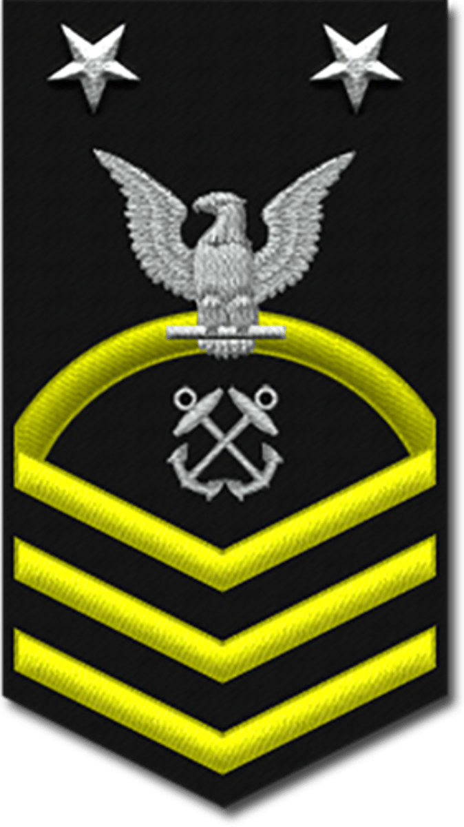 <p>Navy & Coast Guard: E-9</p>