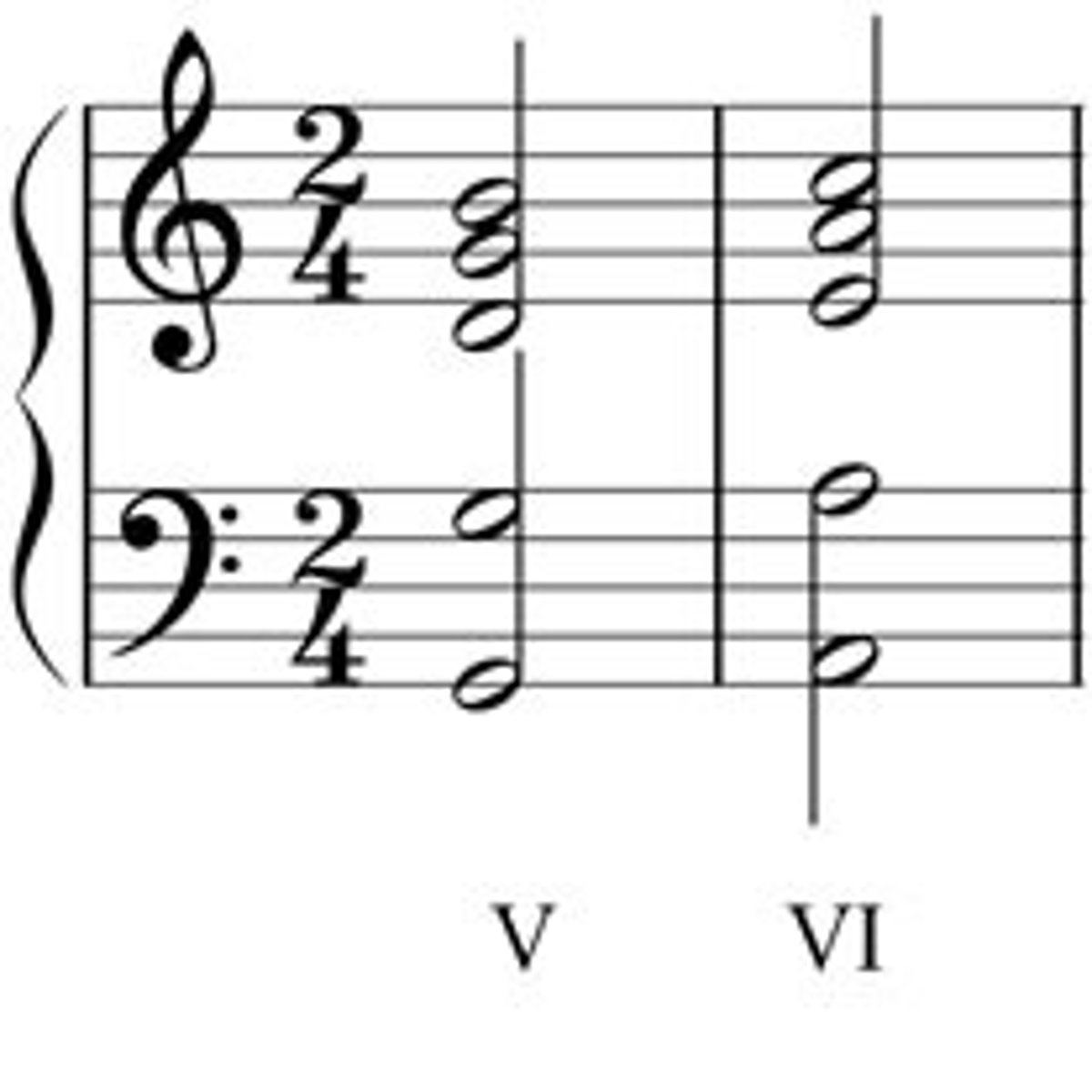 <p>V - VI (sounds surprising)</p>
