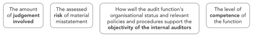 <p>Before using the work of internal audit, the external auditors need to evaluate and perform audit procedures on the entirety of the work that they plan to use, ni order to determine its adequacy for the purposes of the audit.</p><p>The evaluation includes the following:</p><ul><li><p>Whether the work was <span style="color: blue">properly planned, performed, supervised, reviewed and documented</span></p></li><li><p>Whether <span style="color: blue">sufficient appropriate evidence</span> was obtained to allow the internal auditors to draw reasonable conclusions</p></li><li><p>Whether the <span style="color: blue">conclusions</span> reached are <span style="color: blue">appropriate</span> in the circumstances and the reports prepared are <span style="color: blue">consistent</span> with the results of the work done</p></li></ul><p>The <span style="color: blue">nature and extent</span> of the audit procedures performed on specific work of the internal auditors will depend on the external auditor's assessment of</p><p>External auditor's procedures to include reperformance of some of the internal audit work used.</p><p>Audit procedures might include:</p><p>• Examination of items already examined by the internal auditors </p><p>• Examination of other similar items</p><p>• Observation of procedures performed by the internal auditors</p>