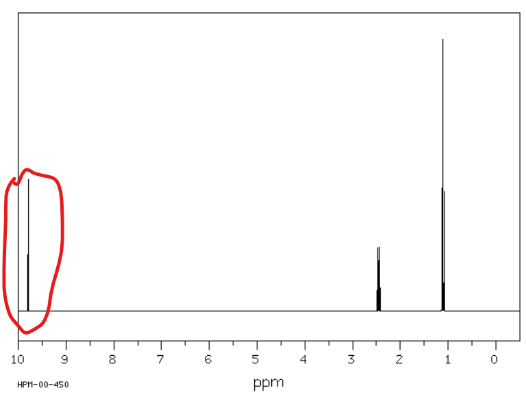 <p>Od 9 do 10 ppm</p>