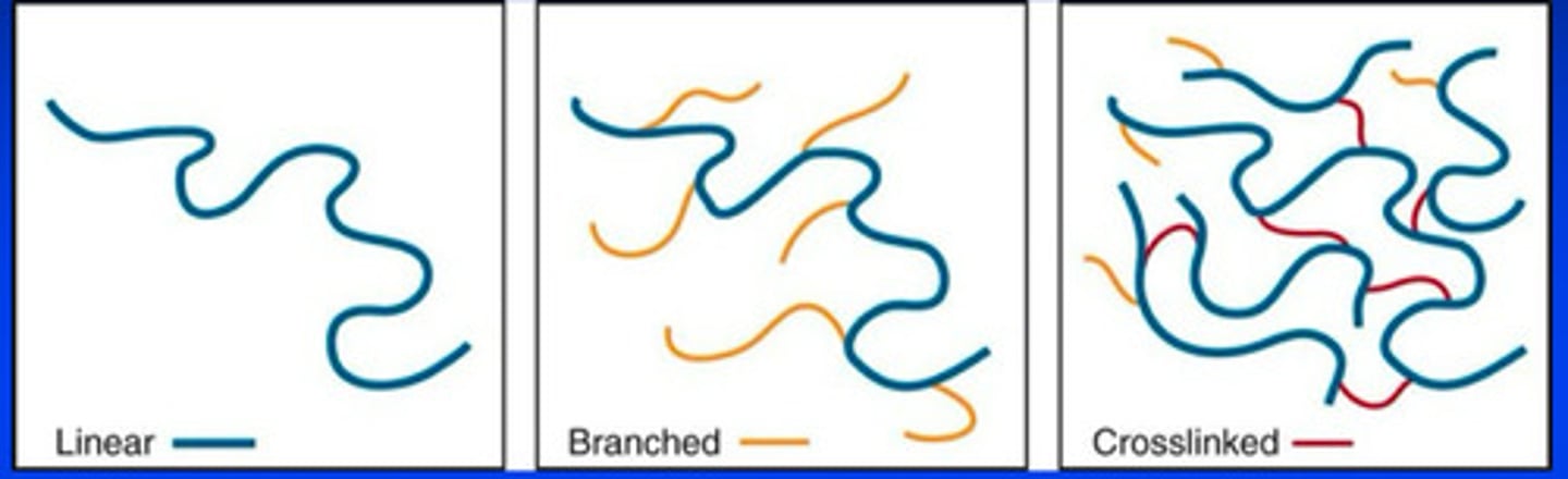 <p>a nonlinear, branched, OR cross linked polymer</p>