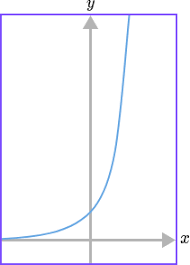 <p>what graph is this? whats the equation and proportion of it?</p>