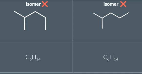 <ul><li><p> same molecular formula, but have a different arrangement of the atoms in space.</p></li><li><p>same atomic no/ no of e or protons but different no of neutrons </p></li><li><p><strong>different physical/chemical properties</strong><span>.</span></p></li><li><p>picture doesn’t show isomerism as they are same molecular formula but different ways of drawing the molecule→ both called 2-methylpentane</p></li></ul><p></p>
