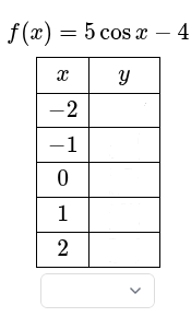 <p>Fill out the table and what type of function it is.</p>