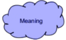 <p>MEANING</p>