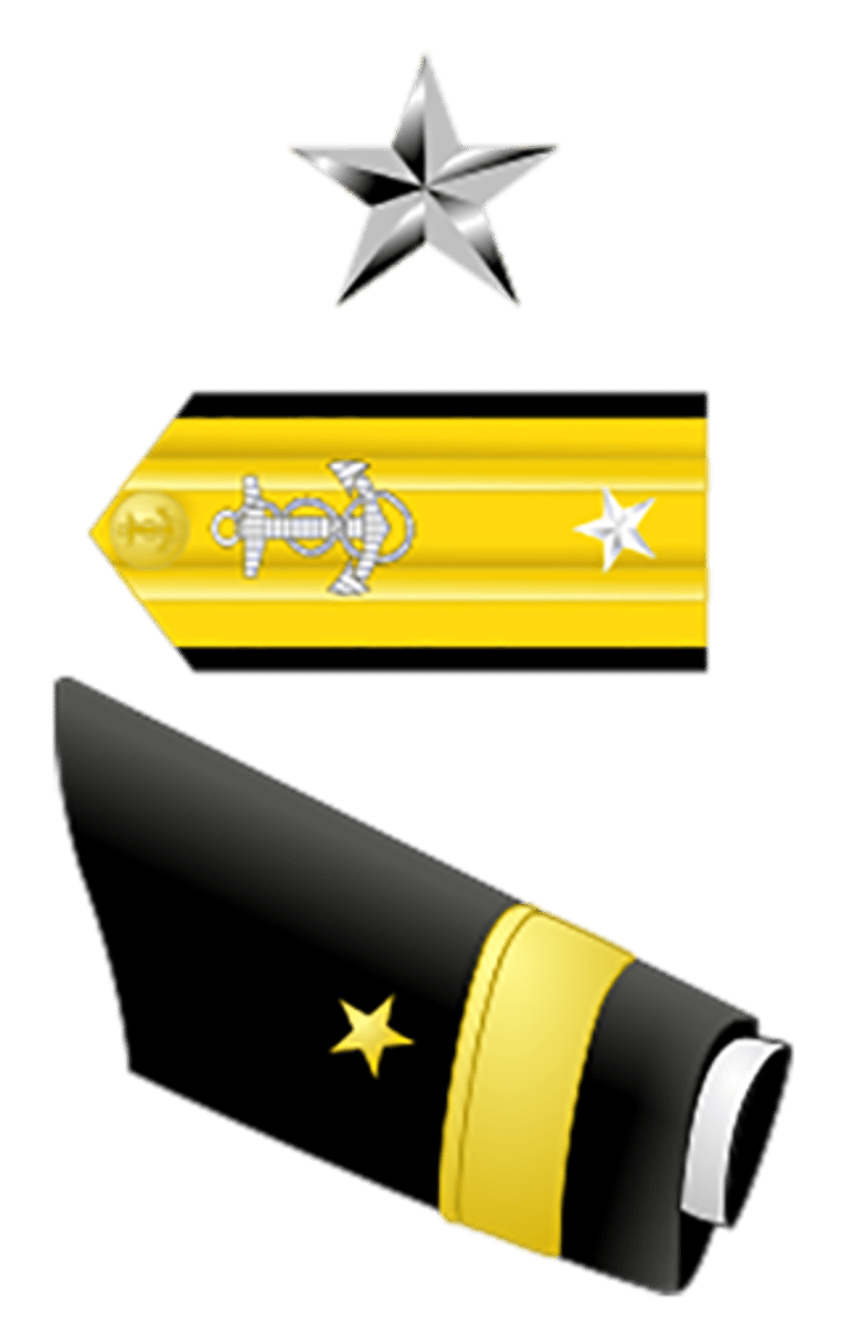 <p>Navy & Coast Guard: O-7</p>