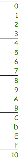 <p>A number system that uses sixteen distinct symbols (0-9 and A-F) to represent values, where each digit's position represents a power of sixteen. </p>