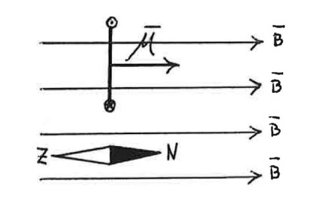 <ul><li><p>τ = NISBsin = μBsin = µ x B</p></li><li><p>zorgt voor rotatie raam tot μ // B en zelfde zin heeft</p></li></ul><p></p>