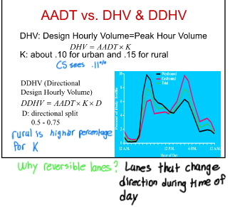 <p>What is the difference between DHV and DDHV</p>