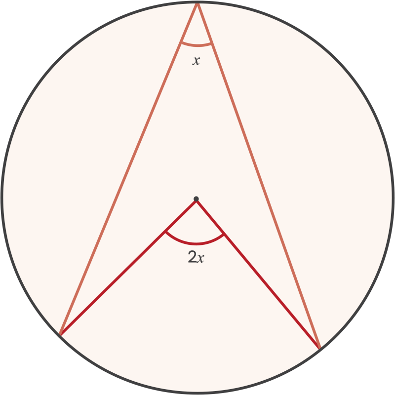 <p>centre, circumference</p><p></p>