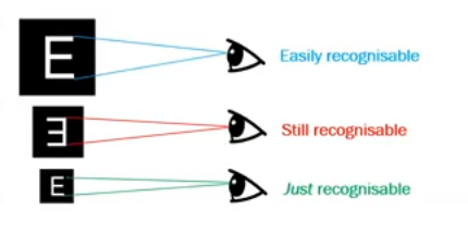 <p>visual angle&nbsp;</p>