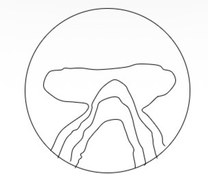 <p>Is this a hard or soft PPL lens design and what plot is it</p>