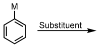 <p>EAS with a meta-directing group on Benzene</p>