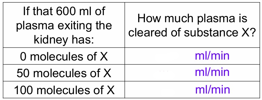 <p>Fill in table </p>