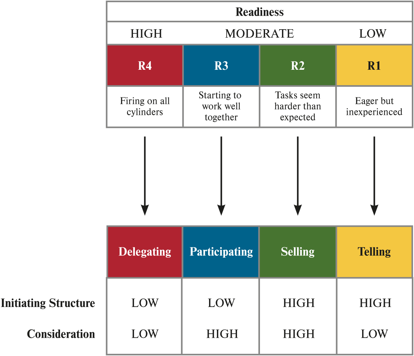 <ul><li><p><strong>R1</strong></p></li><li><p><strong>R2</strong></p></li><li><p><strong>R3</strong></p></li><li><p><strong>R4</strong></p></li></ul><p></p>