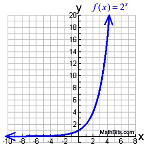 Function Type?