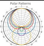 <p>Which polar pattern is this?</p>
