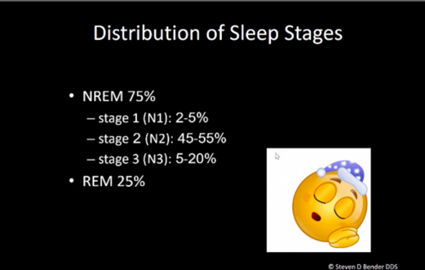 <p>occurs in the latter half of the night.</p>