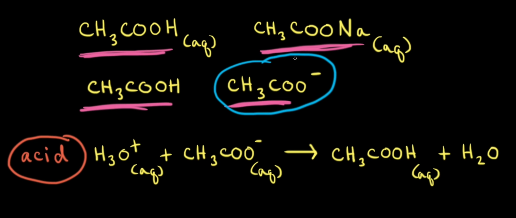 The second molecule is the source of conjugate base; a strong acid is added, you join it with the conjugate base