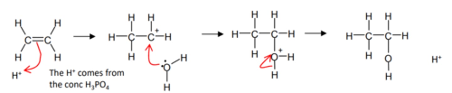 <p>Electrophilic addition</p>