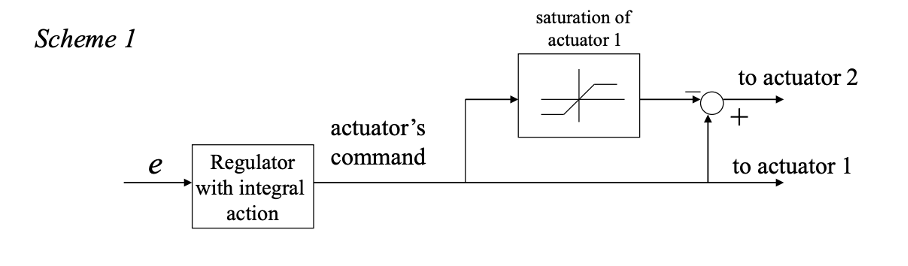 <p>For scheme 1: we need a regulator with integral action. If the actuator 1 is in faul, the error grows with the integral action and actuator 2 starts working. </p><p></p><p>For scheme 2: Integral action is not needed but the measurement of the actuators output is required. </p>
