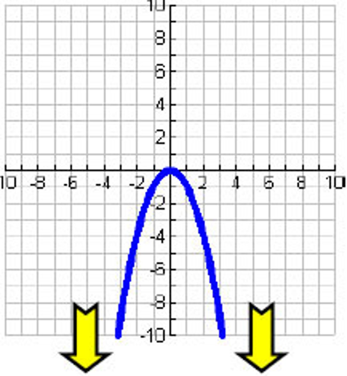 <p>The y-value of a graph when the x-value approaches negative infinity or positive infinity</p>