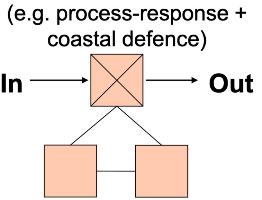 <p>Control</p>
