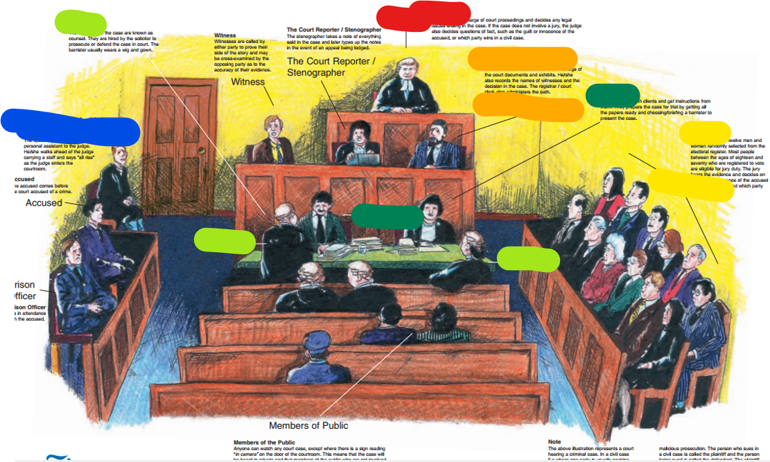 <p>Red, orange, yellow, light green, dark green, blue</p>