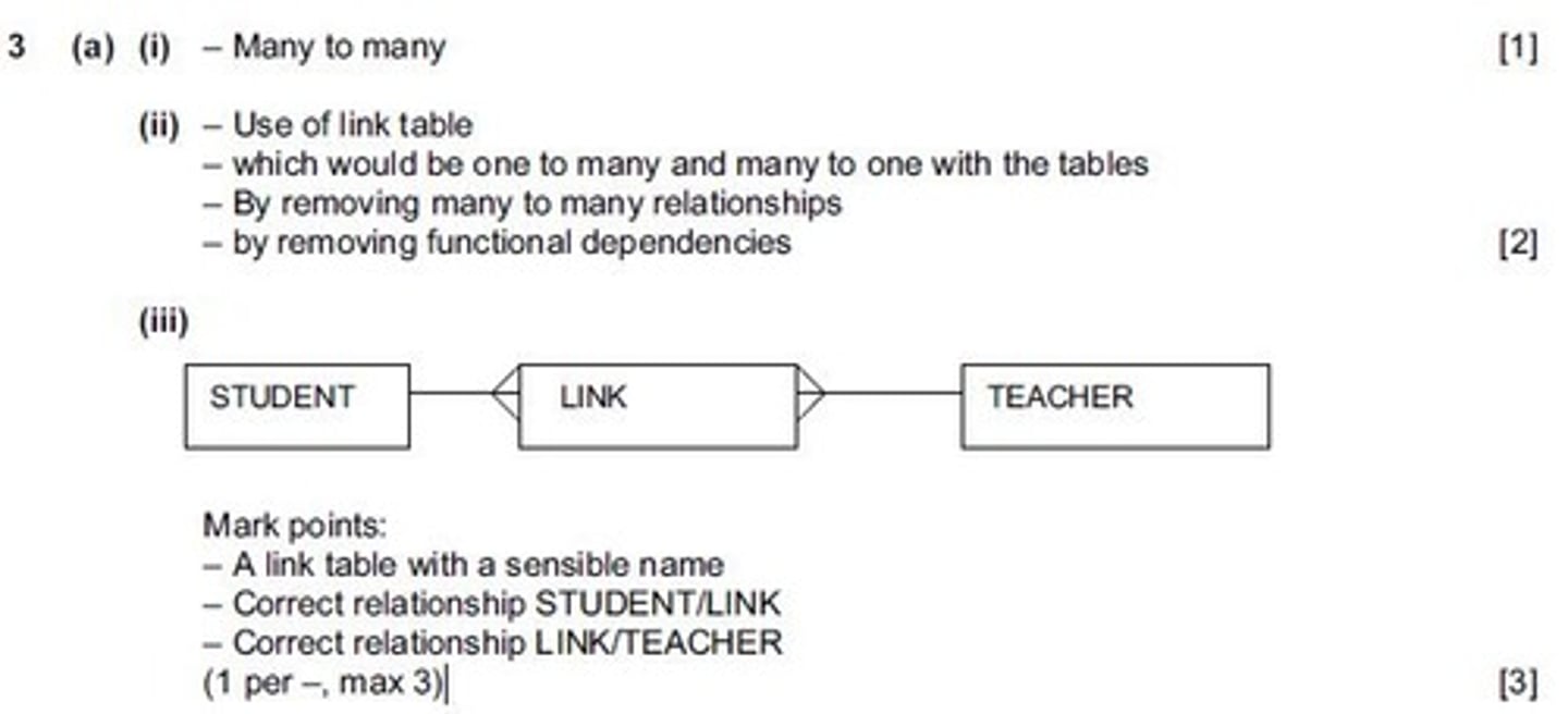 <p>Many-to-many relationship between teachers and students.</p>