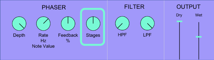 <p>What is <strong>stages </strong>on a phaser?</p>