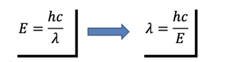 <ul><li><p><span>posits that EMR energy is not continuous but comes in discrete packets called photons</span></p><ul><li><p>the relationship between the frequency of radiation is expressed by wave theory and the quantum theory is : E= hv</p></li></ul></li><li><p>where E is the energy of a quantum measured in Joules h is the Planck constant (6.626 × 10<sup>-34 </sup>J·s), and v is the frequency of the radiation</p></li><li><p><strong>Energy of a quantum is inversely proportional to its wavelength</strong>(i.e., the longer the wavelength involved the lowers ints energy content</p><ul><li><p>** <strong>it is more difficult to detect longer wavelengths compared to shorter visible wavelengths</strong></p></li></ul></li></ul><p></p>