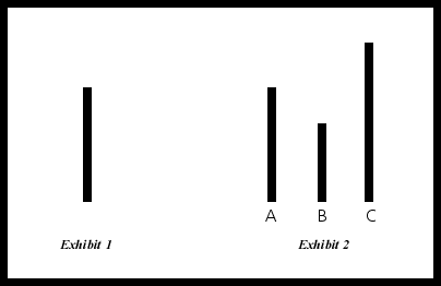 <p>Conducted famous conformity experiment that required subjects to match lines.</p>