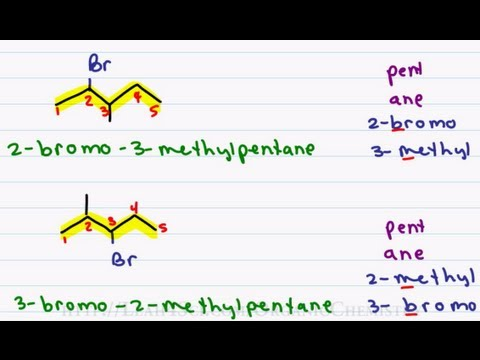 <p>H’s replaced by halogens</p><p>F: fluro</p><p>Cl:chloro</p><p>br: bromo</p><p>i: iodo</p>