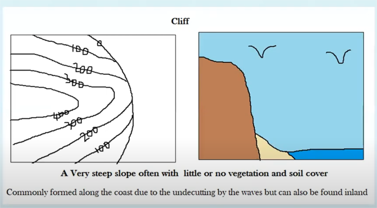 <p>very steep slope (little or no vegetation)</p>