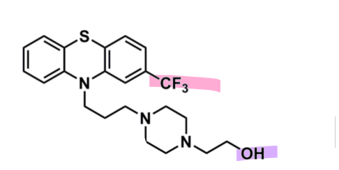 <ul><li><p>pharmacophore: phenothiazine</p></li><li><p>EWG <strong>trifluoromethyl </strong>@ C2</p><ul><li><p>superior potency</p></li></ul></li><li><p>piperazine + alcohol after 3C spacer&nbsp;</p><ul><li><p>more lipophilic so less CNS side effects</p></li><li><p>enhances binding affinity to D2&nbsp;</p></li></ul></li></ul><p></p>