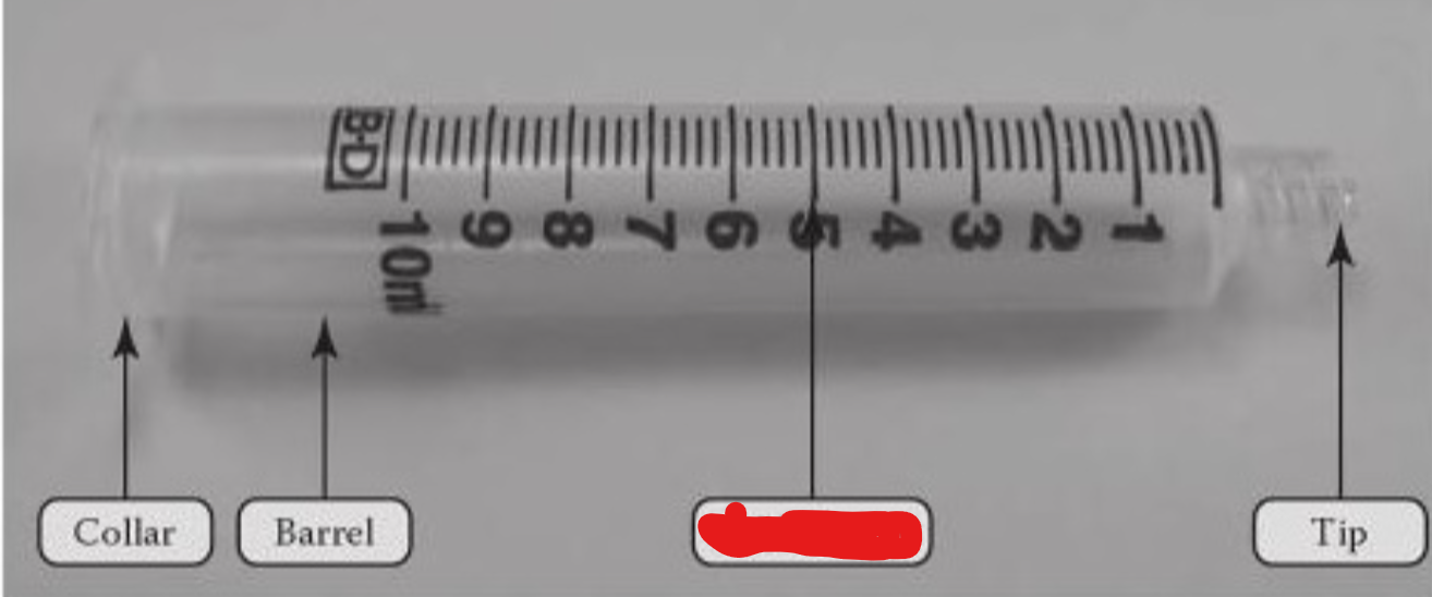 <p>part of a syringe</p><p></p><p>red blocked out portion</p>