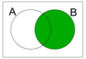 <p>state the notation.</p>