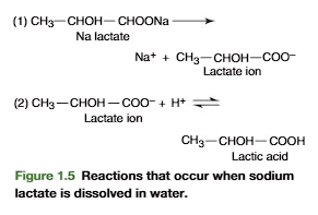 <p><strong>Salts of alkali metals</strong> (e.g., Li, Na, and K) and acids such as hydrochloric and sulfuric at low concentrations dissociate completely when dissolved in water but not necessarily at high concentrations. In biological systems, such compounds as well as salts of organic acids are considered to be dissociated totally because of their low concentrations.</p><p>If a solution contains a number of different salts (e.g., NaCl and K2SO4), these molecules do not exist as such in solution, only the dissociated ions (e.g., Na+, K+, and SO<sub>4</sub><sup>2-</sup>) are present. Salts that dissociate completely are referred to as strong electrolytes. In water, the dissociated anions of organic salts react to some degree with free protons (H+) from dissociation of water to form the undissociated acid (Figure 1.5).</p>