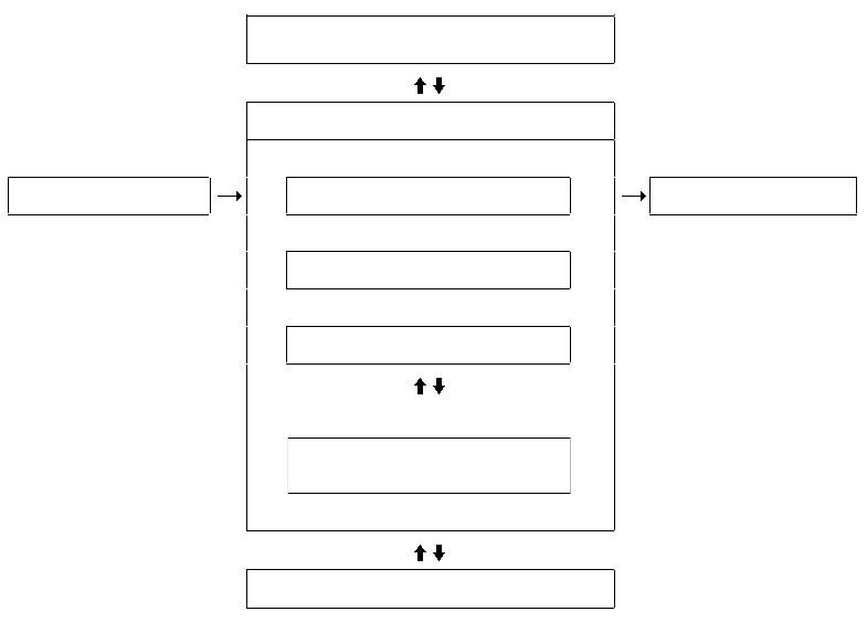 <p>Fill in the blank spaces using the following terms:</p><p><strong>Storage, Input, Output, CPU, CU, ALU, Registers, Cache Memory, Main Memory</strong></p>