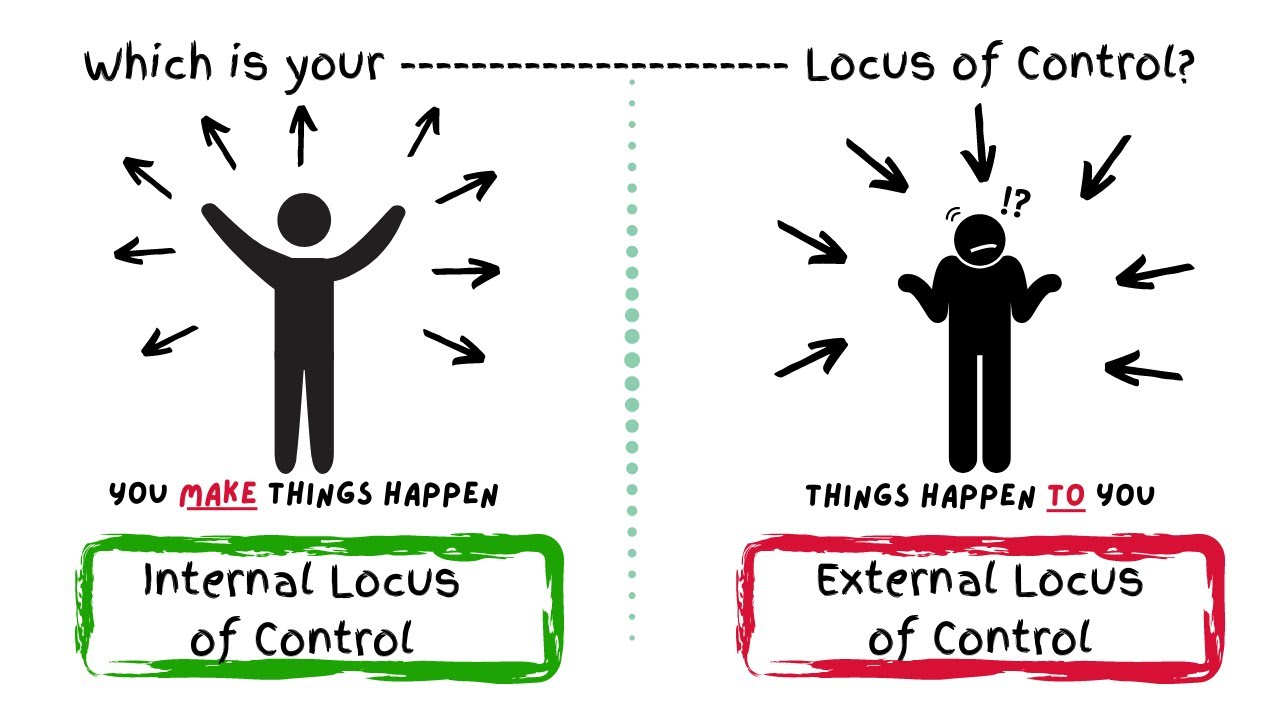 <p>Internal Locus of Control</p><p></p>