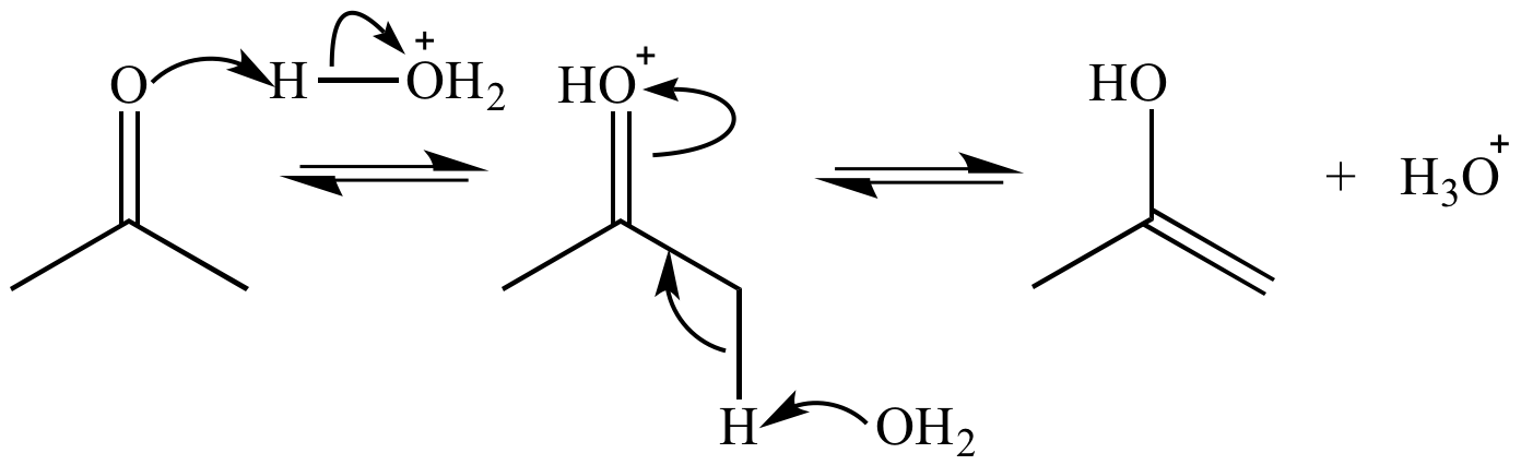 <p>The rearrangement of bonds in a compound, usually by moving a hydrogen and forming a double bond</p>