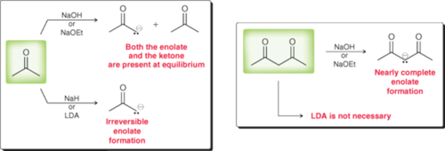 <p>alkoxide ion; equilibrium where alkoxide ion and enolate ion are both present</p><p>sodium hydride; completely converts ketone into enolate</p><p>LDA; irreversible enolate formation</p>