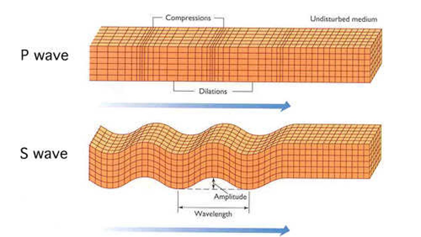 <p>a disturbance in a medium. The disturbance carries energy through the medium without permanetly disturbing the matter in the medium</p>