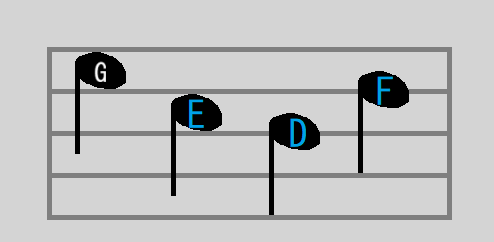 <p>E D F</p>