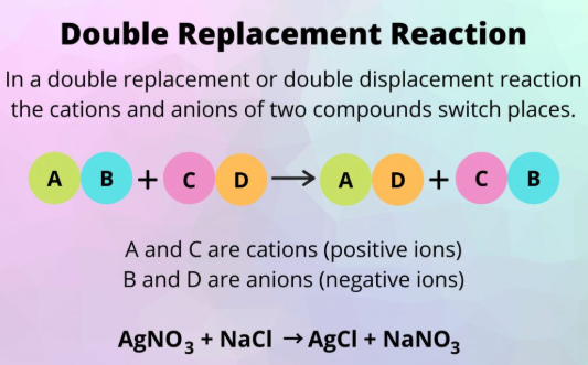 <p>For double displacement reactions that do not form a _____ ____, there is no net ionic reaction because all ions ________ in solution and do not change __________ _______</p>