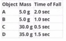 <p>Use the table below to answer the question. Which of the following conclusions is supported by the data?</p>