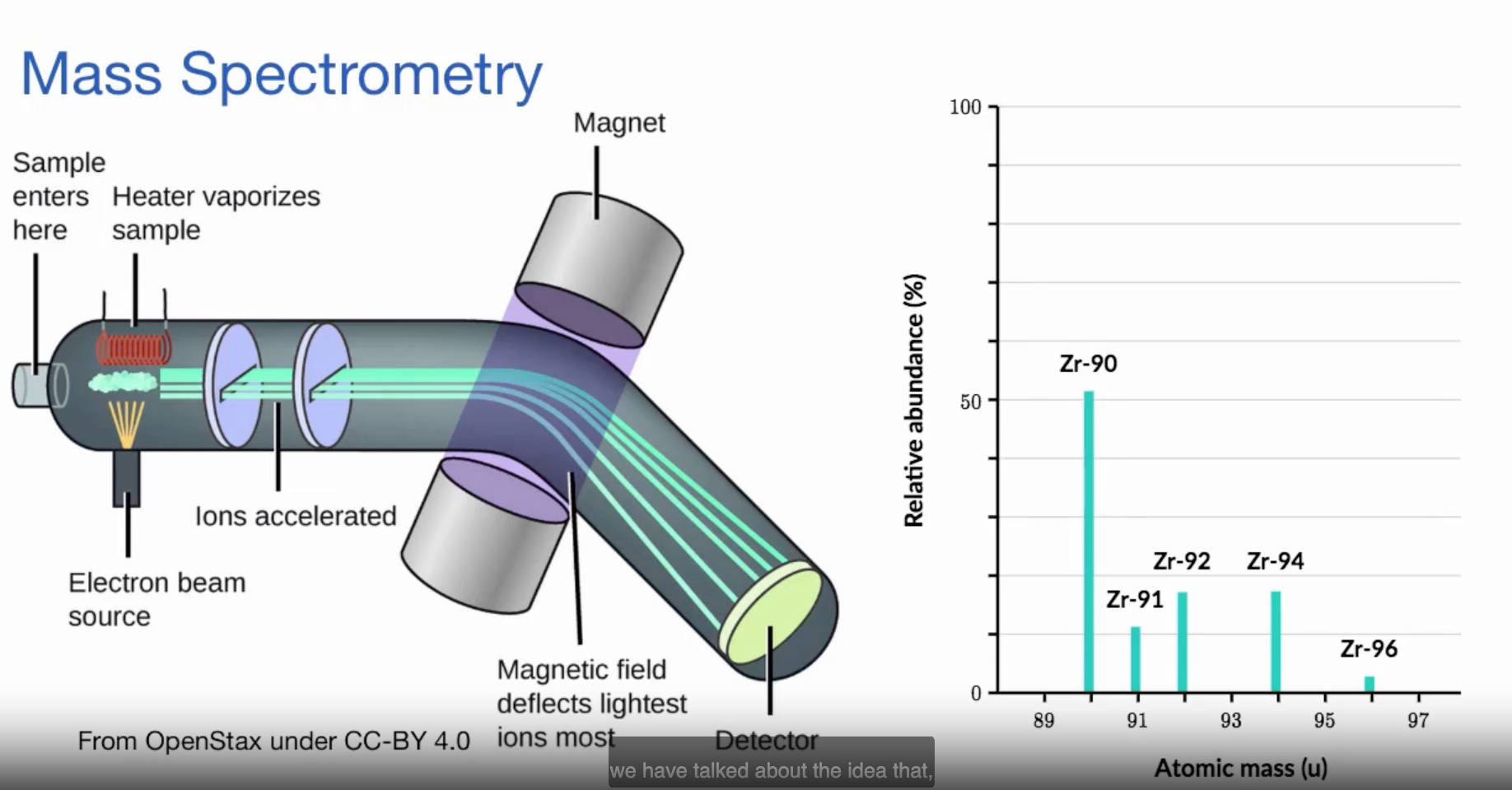 <p>A process that takes a certain element and shows the abundance of each of that elements isotopes in nature.</p>